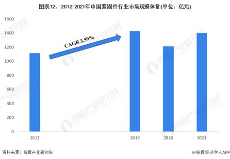 预见2023：《2023年中国紧固件行业全景图谱》附市场规模、竞争格局和发展前景等行业研究报告 前瞻网