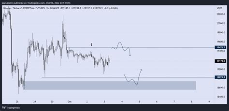 Trader X On Twitter BTC Long Or Short View Https T Co Ct8R1krRgl