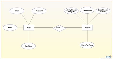 Design An Er Diagram For Keeping Track Of The Exploits Erd E