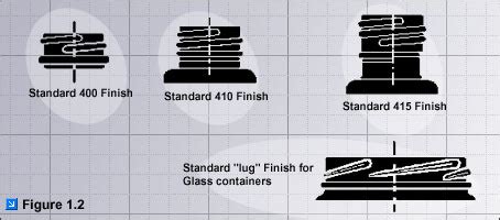 Neck Finish Information Mjs Packaging