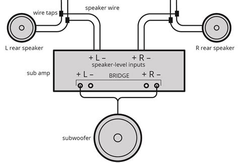 How To Bridge A 4 Channel Amplifier