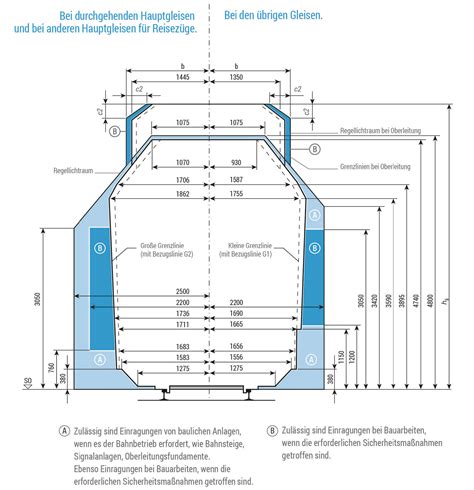 Lichtraumprofil System Bahn Trackopedia