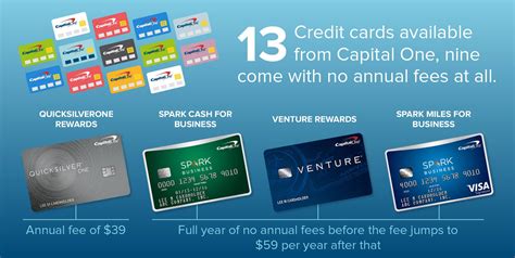 Capital One Credit Cards: Annual Fees - CreditLoan.com®