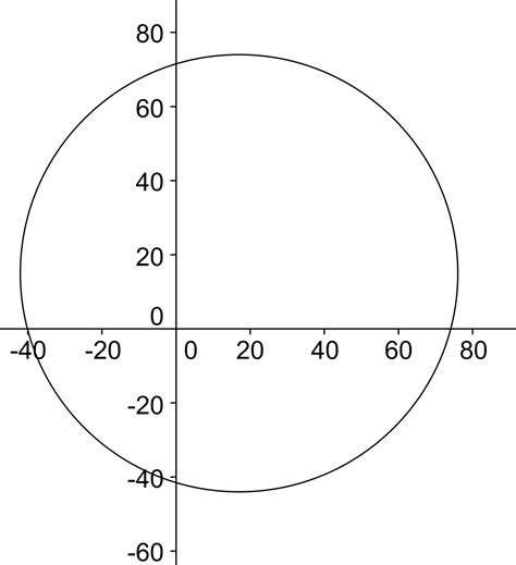 Free Circle Graphing Calculator