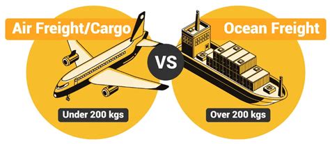 Air Freight Vs Sea Freight Which Is Perfect Option In 2023