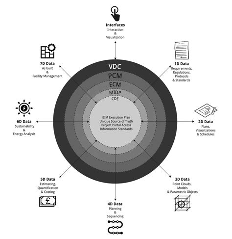 We Are OpenBIM Experts