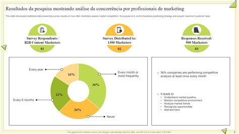 Os Principais Slides Sobre Ppt E Pdf Sem An Lise De Concorrentes