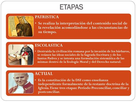 PPT CURSO BASICO DE DOCTRINA SOCIAL DE LA IGLESIA PowerPoint