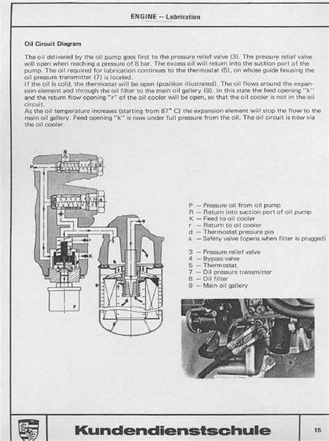 Diagram Bmw M50 Engine Oil Flow Diagram Mydiagramonline