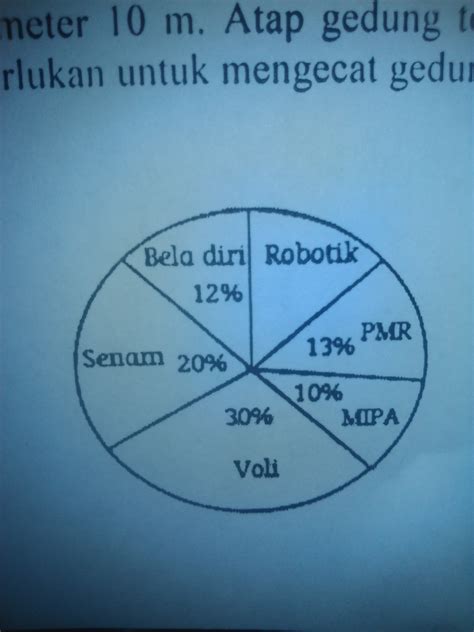 Cara Menghitung Diagram Lingkaran Dalam Bentuk Persen Youtube