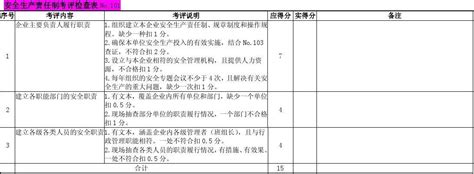 机械安全标准化考评表201288打印版word文档在线阅读与下载无忧文档