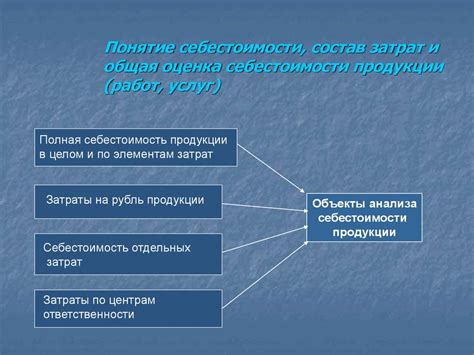 Анализ себестоимости продукции (товаров, услуг) - презентация онлайн