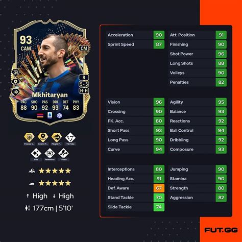 Ea Fc Sbc Henrikh Mkhitaryan Tots Review And Cheapest Solutions