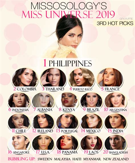 Miss Universe 2019 Third Hot Picks Missosology