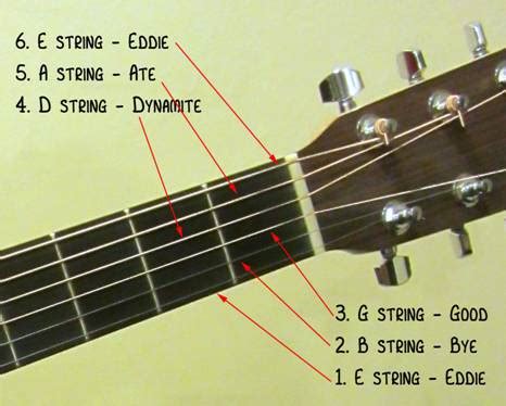 Guitar Tuning Tips - Learning To Play The Guitar