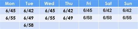 LOTTO RESULT February 25 2025 PCSO Lotto Results Today