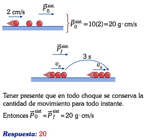 Yachakaj Impulso Y Cantidad De Movimiento