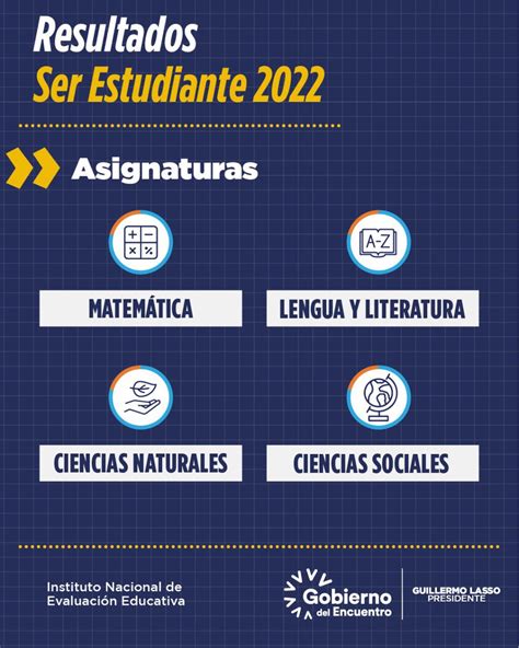 Ineval On Twitter Desde Evaluacion Ec Se Aplica El Proceso Ser