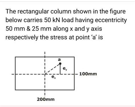 Answered The Rectangular Column Shown In The Bartleby