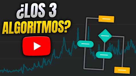 Algoritmo De Youtube Totalmente Explicado C Mo Puedes Usarlo