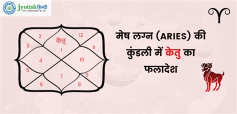 मेष लग्न की कुंडली में केतु Mesh Lagn Kundali Me Ketu Jyotish Hindi