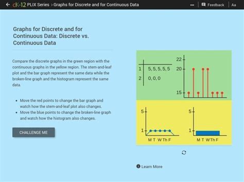 Graphs For Discrete And For Continuous Data Discrete Vs Continuous