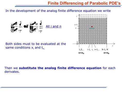 Ppt Numerical Methods To Solve Parabolic Pdes Powerpoint Presentation