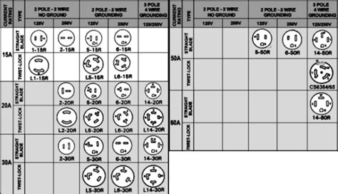 Types Of 240v Outlet