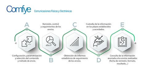 Comfye Tu Plataforma De Notificaciones Cti Soluciones