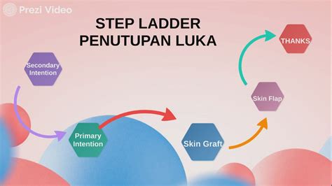 Step Ladder Penutupan Luka By Jasman Butur On Prezi Video