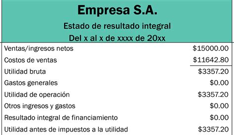 Concepto De An Lisis E Interpretaci N De Estados Financieros Mind Map