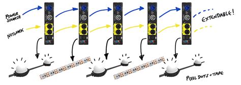 Pixel Port The All In One Pixel Led Controller Enttec Enttec