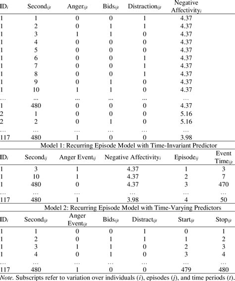 Data Structure Examples Original Data Structure | Download Table