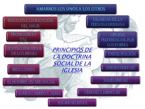 Principios De La Doctrina Social De La Iglesia Elprofe