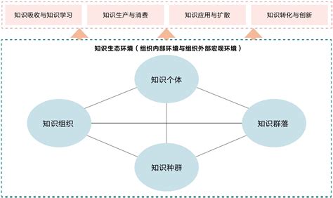 构建面向数字创新的知识生态系统 中国社会科学院工业经济研究所