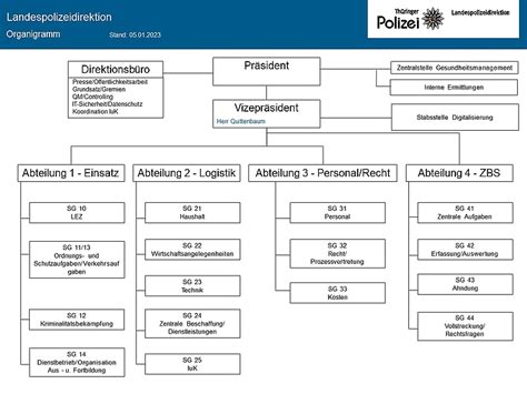 Struktur Der Lpd Th Ringer Polizei Portal