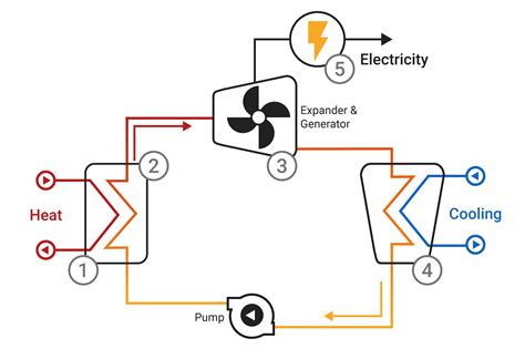 Heat For Electricity — Heatcalc