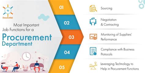 Importance Of Procurement Management