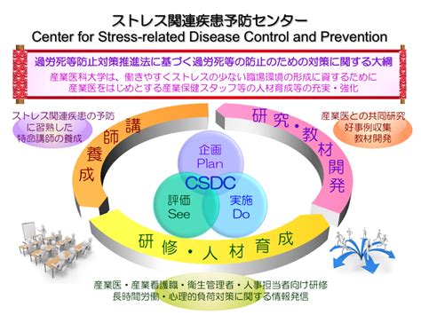 産業医科大学｜ストレス関連疾患予防センターについて