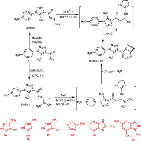 Synthesis Of Pyrazolo[1 5 A]pyrimidines 5a C Download Scientific Diagram