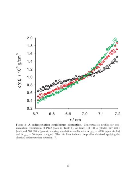 Journal Of Catalysis Template at Carlos Walker blog