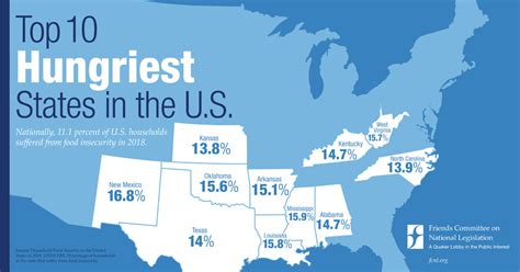 Americas Hungriest And Poorest States Need Sustained Federal Support