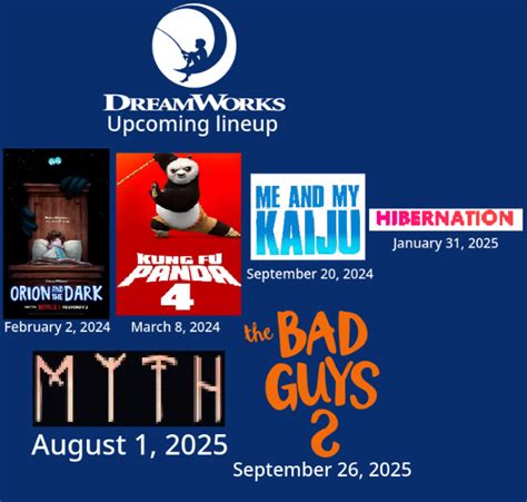 DreamWorks Animation Upcoming Feature Films (2024) : r/Schaffrillas