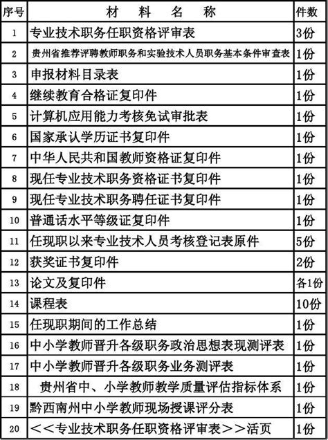 职称目录表 Word文档在线阅读与下载 免费文档