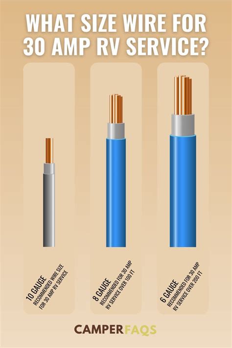 What Size Wire Do You Need For 30 Amp Rv Service Electrical Code Rv