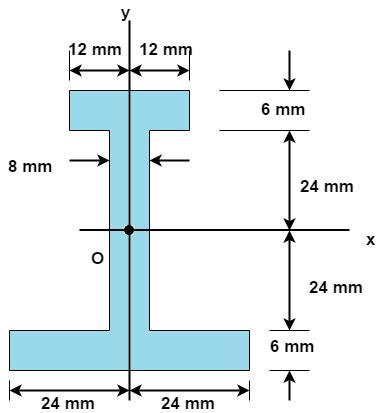 Determine The Moment Of Inertia And The Radius Of Gyration Of The