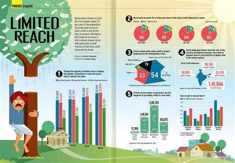 Limited Reach Poverty Alleviation Journalism Visual