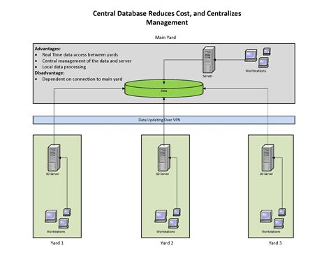 Scrap Buying Software With Scrap Dragon Xtreme