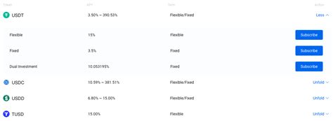 Huobi Global Review Fees Features And Security