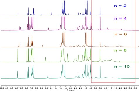 ¹h Nmr Spectra Of Pillar 5 Arene Schiff Bases 3a3e Download